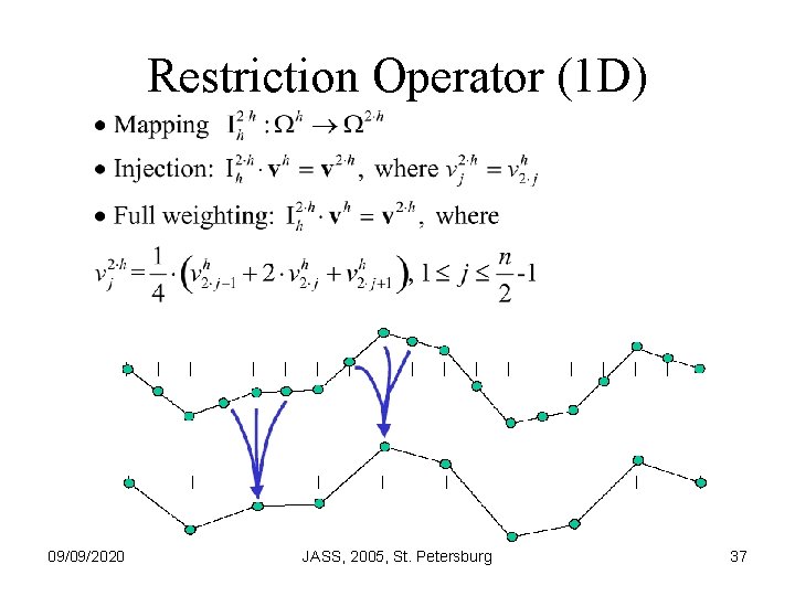 Restriction Operator (1 D) 09/09/2020 JASS, 2005, St. Petersburg 37 