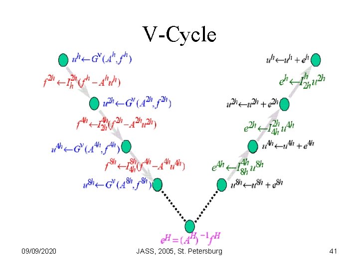 V-Cycle 09/09/2020 JASS, 2005, St. Petersburg 41 
