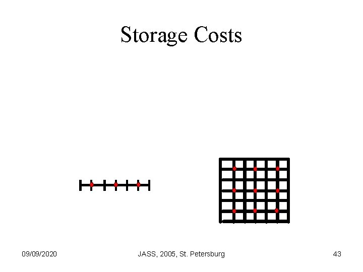 Storage Costs 09/09/2020 JASS, 2005, St. Petersburg 43 