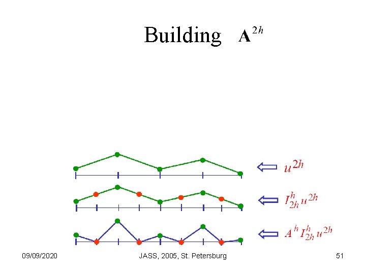 Building 09/09/2020 JASS, 2005, St. Petersburg 51 