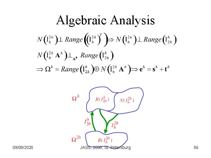 Algebraic Analysis 09/09/2020 JASS, 2005, St. Petersburg 56 