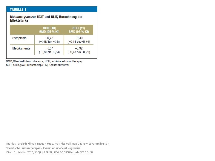 Brehler, Randolf; Klimek, Ludger; Kopp, Matthias Volkmar; Virchow, Johann Christian Spezifische Immuntherapie – Indikation