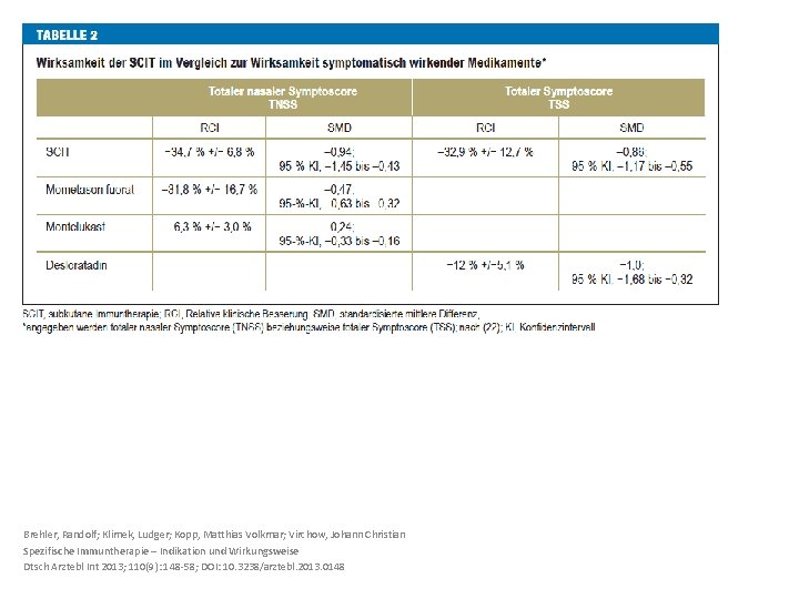 Brehler, Randolf; Klimek, Ludger; Kopp, Matthias Volkmar; Virchow, Johann Christian Spezifische Immuntherapie – Indikation