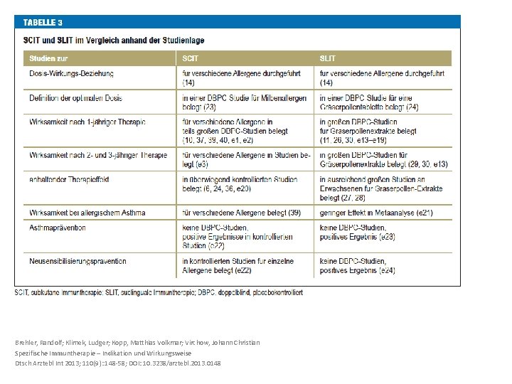 Brehler, Randolf; Klimek, Ludger; Kopp, Matthias Volkmar; Virchow, Johann Christian Spezifische Immuntherapie – Indikation