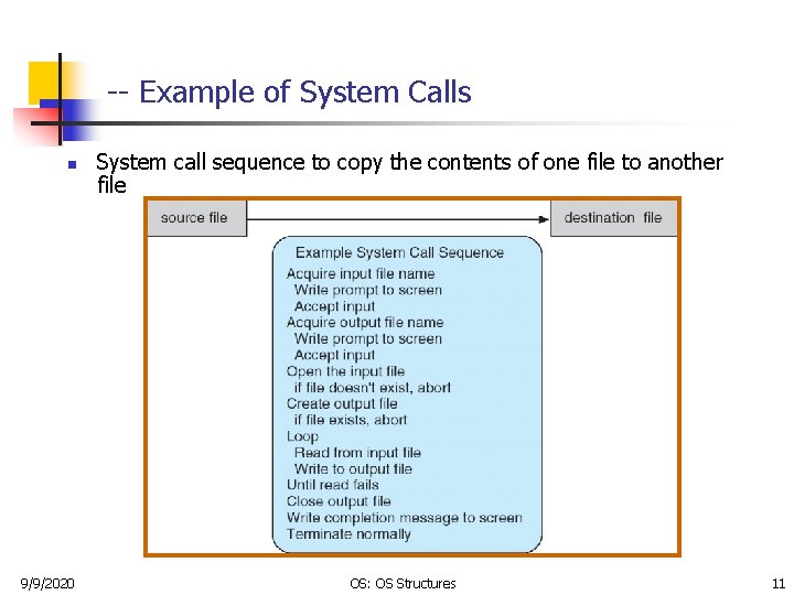-- Example of System Calls n 9/9/2020 System call sequence to copy the contents