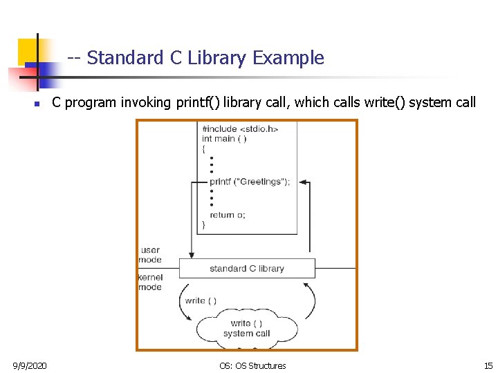 -- Standard C Library Example n 9/9/2020 C program invoking printf() library call, which