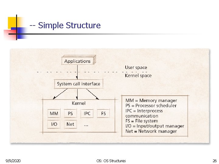 -- Simple Structure 9/9/2020 OS: OS Structures 26 