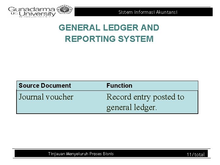 Sistem Informasi Akuntansi GENERAL LEDGER AND REPORTING SYSTEM Source Document Function Journal voucher Record