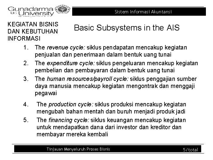 Sistem Informasi Akuntansi KEGIATAN BISNIS Basic Subsystems in the AIS DAN KEBUTUHAN INFORMASI 1.
