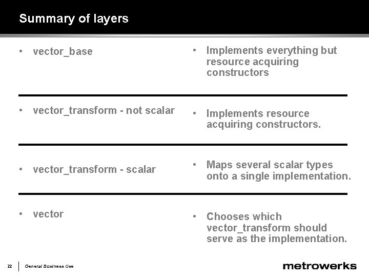 Summary of layers 22 • vector_base • Implements everything but resource acquiring constructors •