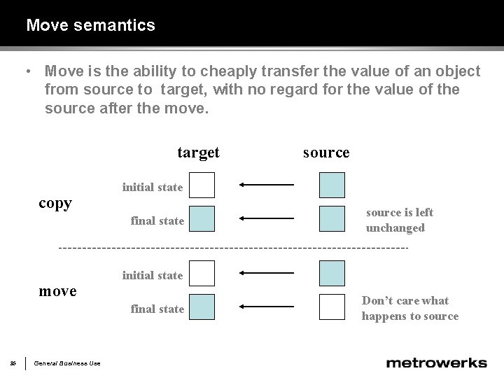 Move semantics • Move is the ability to cheaply transfer the value of an