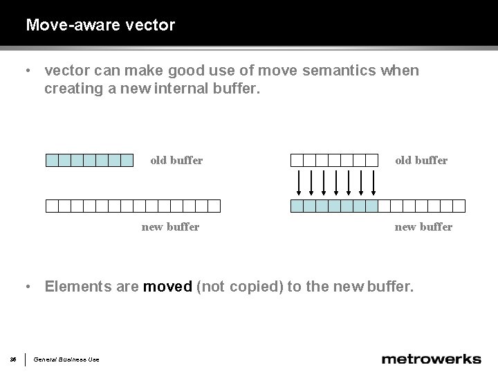 Move-aware vector • vector can make good use of move semantics when creating a