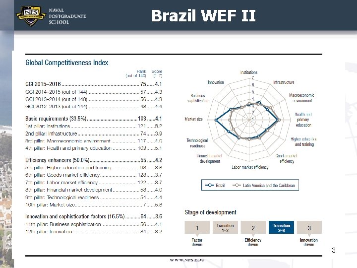 Brazil WEF II 3 