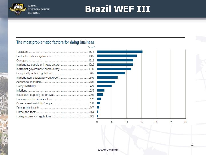 Brazil WEF III 4 