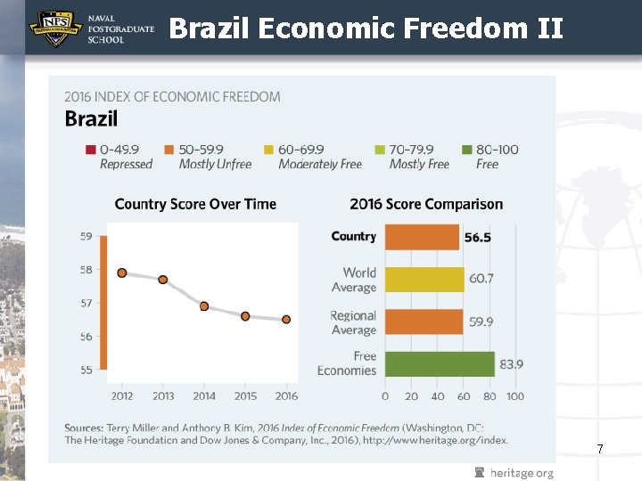 Brazil Economic Freedom II 7 