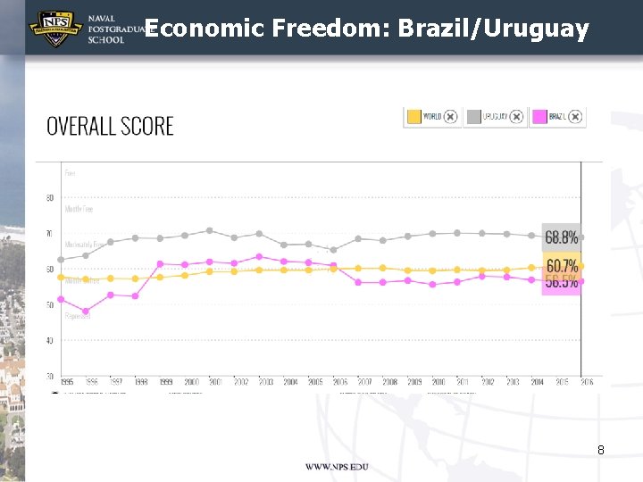 Economic Freedom: Brazil/Uruguay 8 
