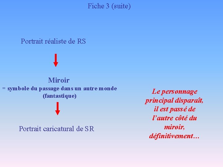 Fiche 3 (suite) Portrait réaliste de RS Miroir = symbole du passage dans un