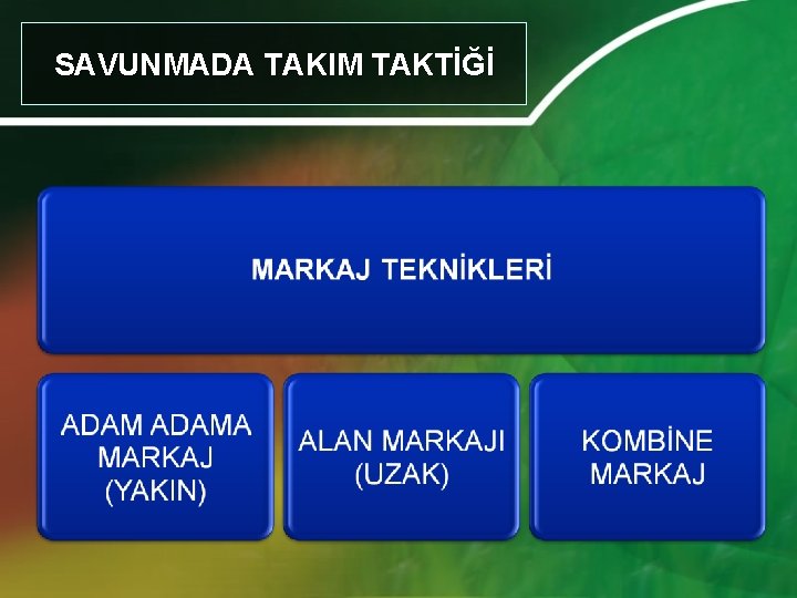 SAVUNMADA TAKIM TAKTİĞİ 