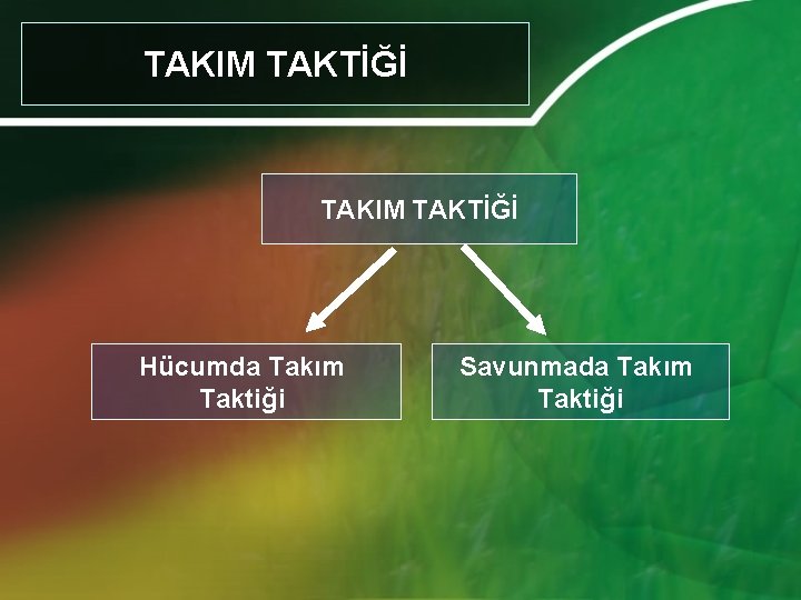 TAKIM TAKTİĞİ Hücumda Takım Taktiği Savunmada Takım Taktiği 