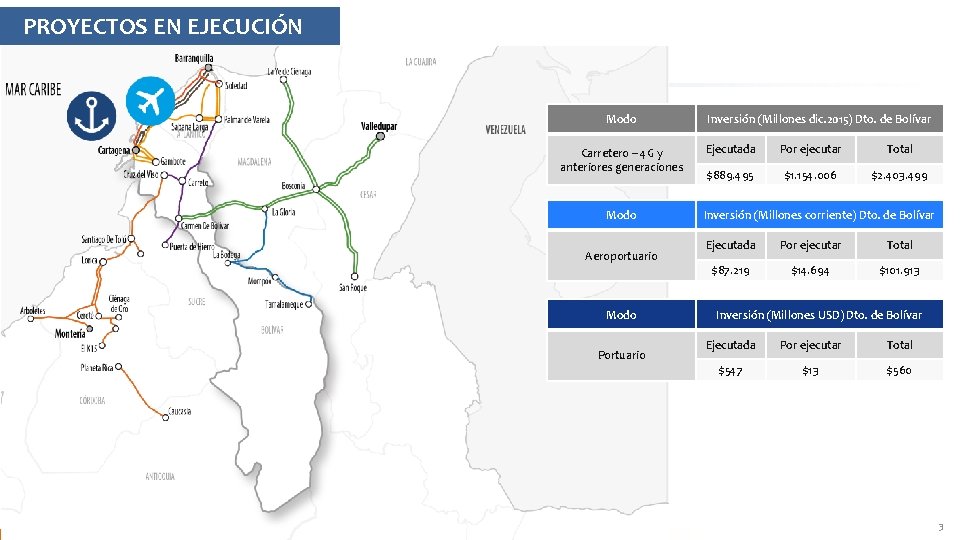 PROYECTOS EN EJECUCIÓN Modo Carretero – 4 G y anteriores generaciones Modo Aeroportuario Modo