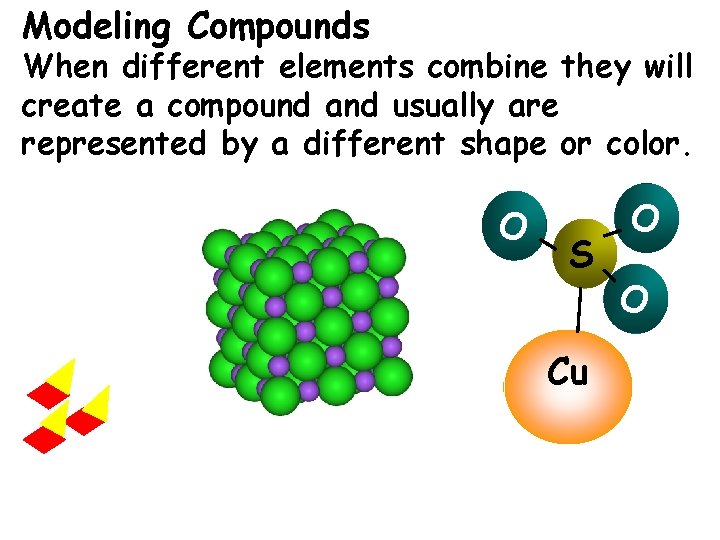 Modeling Compounds When different elements combine they will create a compound and usually are