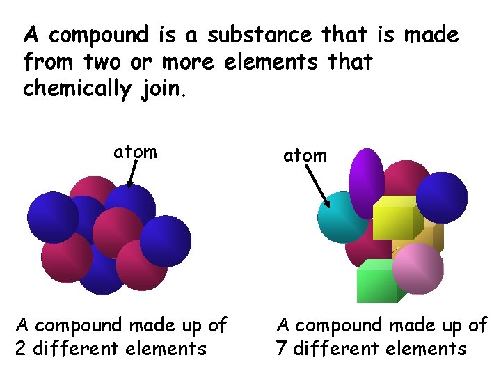 A compound is a substance that is made from two or more elements that