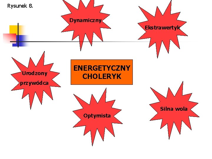 Rysunek 8. Dynamiczny Ekstrawertyk Urodzony przywódca ENERGETYCZNY CHOLERYK Silna wola Optymista 