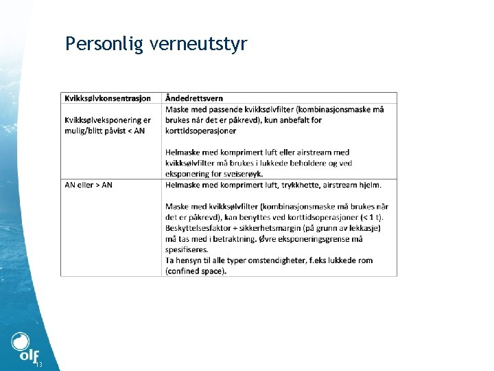 Personlig verneutstyr 13 