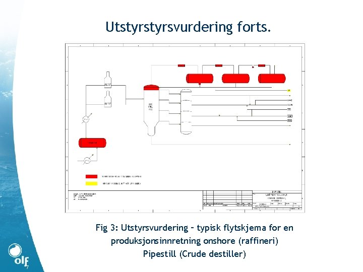 Utstyrsvurdering forts. Fig 3: Utstyrsvurdering – typisk flytskjema for en produksjonsinnretning onshore (raffineri) Pipestill