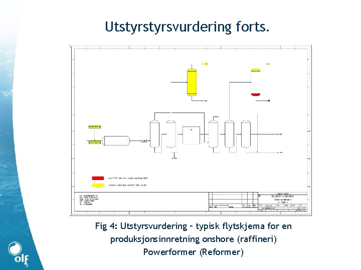 Utstyrsvurdering forts. Fig 4: Utstyrsvurdering – typisk flytskjema for en produksjonsinnretning onshore (raffineri) Powerformer