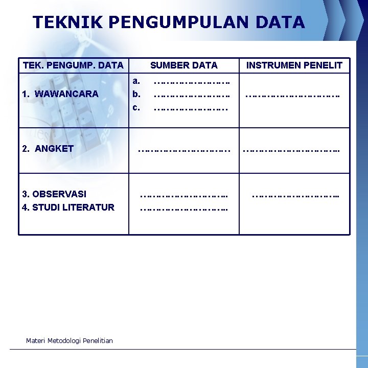 TEKNIK PENGUMPULAN DATA TEK. PENGUMP. DATA SUMBER DATA a. b. c. INSTRUMEN PENELIT ………………………….