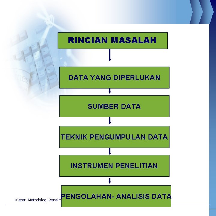 RINCIAN MASALAH DATA YANG DIPERLUKAN SUMBER DATA TEKNIK PENGUMPULAN DATA INSTRUMEN PENELITIAN PENGOLAHAN- ANALISIS