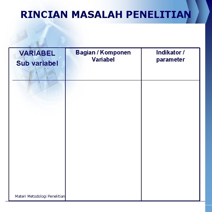 RINCIAN MASALAH PENELITIAN VARIABEL Sub variabel Materi Metodologi Penelitian Bagian / Komponen Variabel Indikator