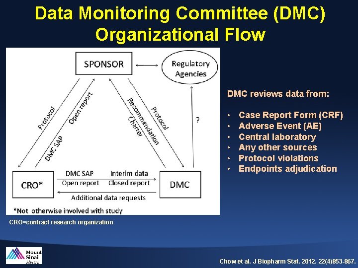 Data Monitoring Committee (DMC) Organizational Flow DMC reviews data from: • • • Case