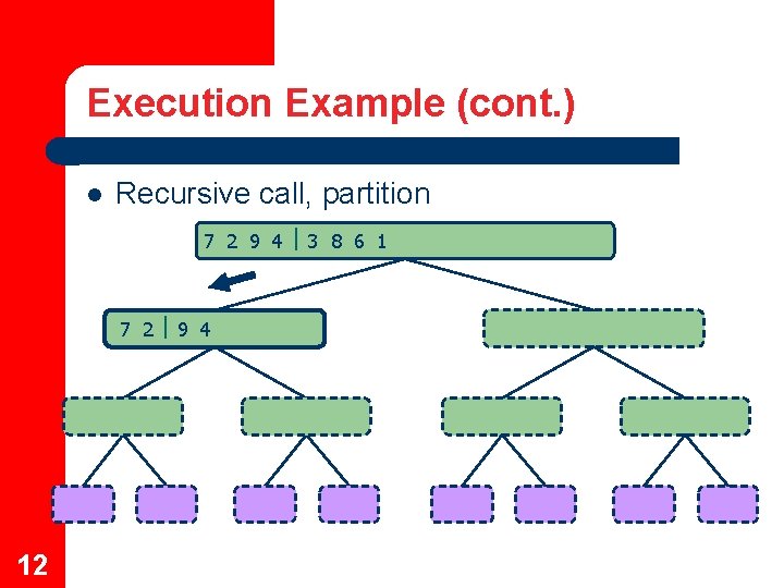 Execution Example (cont. ) Recursive call, partition 7 2 9 4 3 8 6