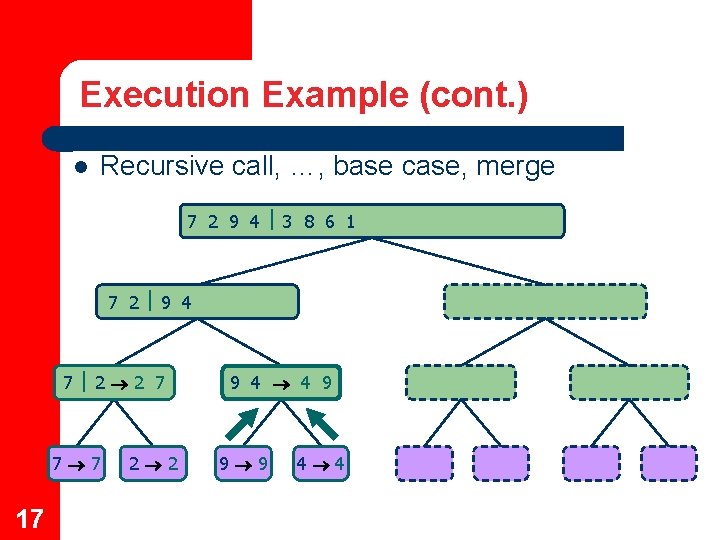 Execution Example (cont. ) Recursive call, …, base case, merge 7 2 9 4