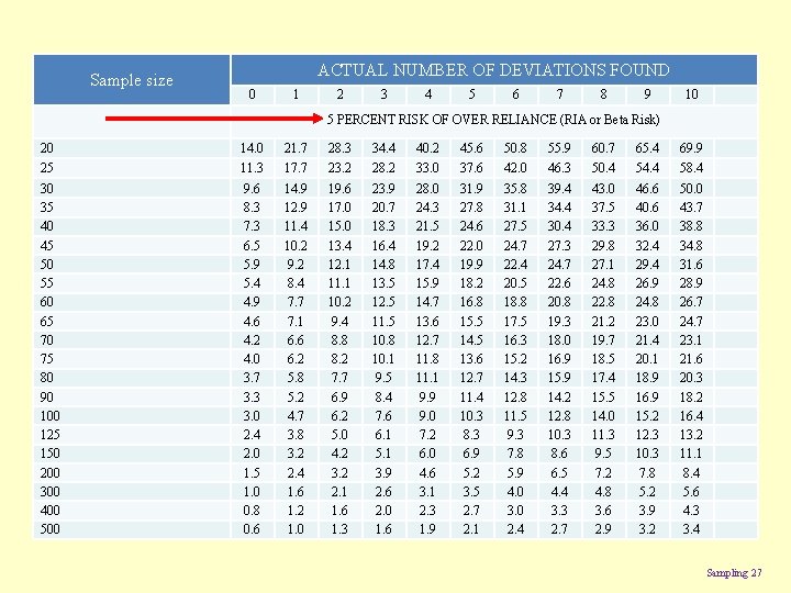 Sample size ACTUAL NUMBER OF DEVIATIONS FOUND 0 1 2 3 4 5 6