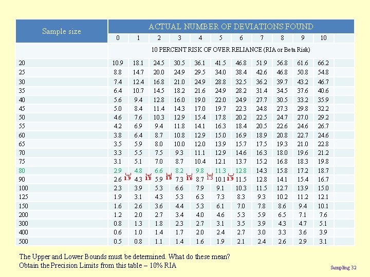 Sample size ACTUAL NUMBER OF DEVIATIONS FOUND 0 1 2 3 4 5 6