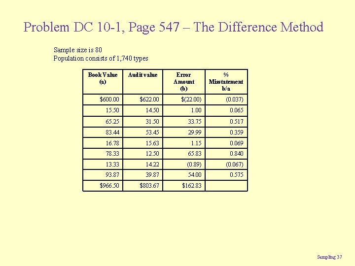 Problem DC 10 -1, Page 547 – The Difference Method Sample size is 80