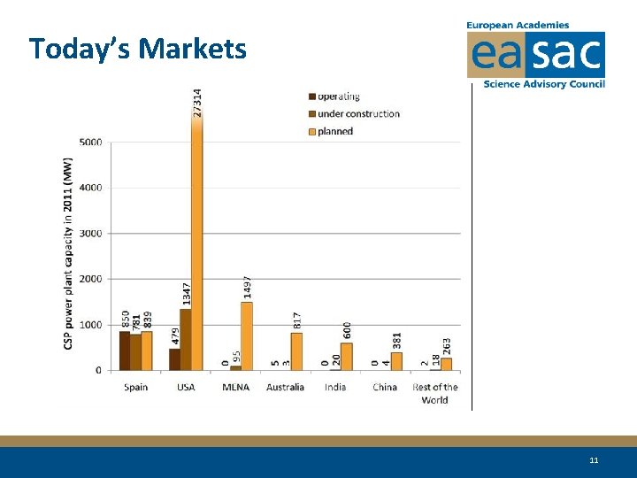 Today’s Markets 11 
