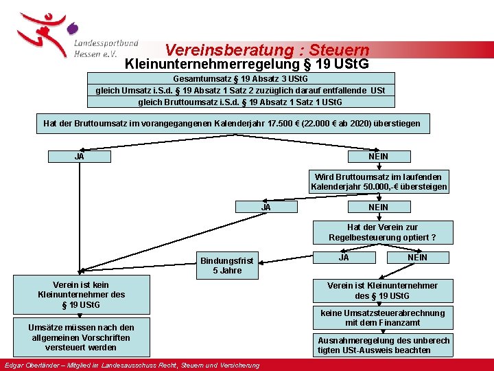 Vereinsberatung : Steuern Kleinunternehmerregelung § 19 USt. G Gesamtumsatz § 19 Absatz 3 USt.