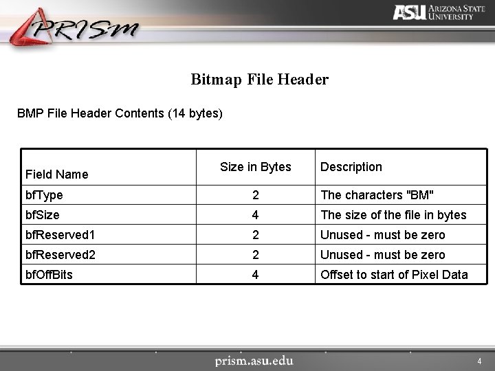 Bitmap File Header BMP File Header Contents (14 bytes) Field Name Size in Bytes