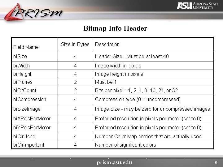 Bitmap Info Header Field Name Size in Bytes Description bi. Size 4 Header Size