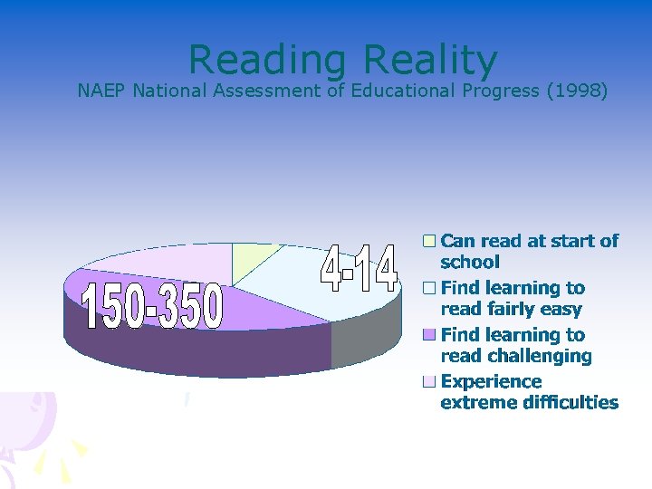 Reading Reality NAEP National Assessment of Educational Progress (1998) 