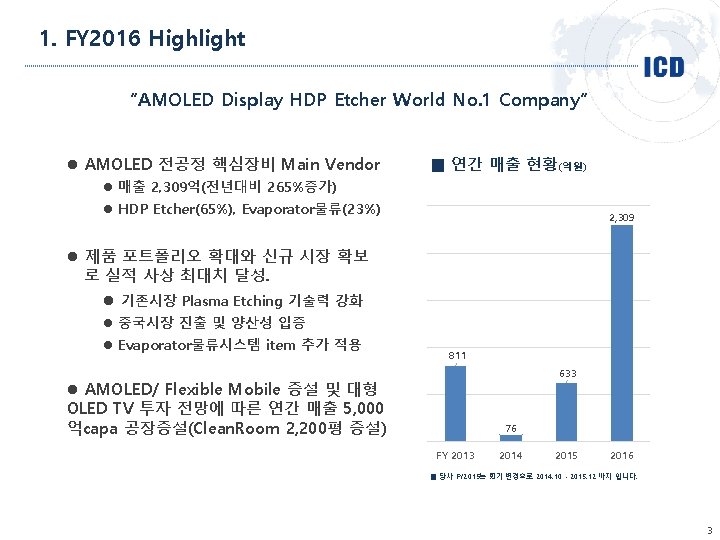 1. FY 2016 Highlight “AMOLED Display HDP Etcher World No. 1 Company” l AMOLED