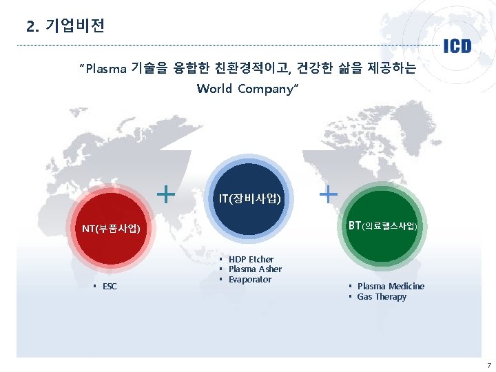 2. 기업비전 “Plasma 기술을 융합한 친환경적이고, 건강한 삶을 제공하는 World Company” IT(장비사업) BT(의료헬스사업) NT(부품사업)