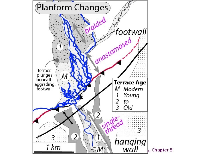 Burbank and Anderson, 2011, Tectonic Geomorphology, Chapter 8 