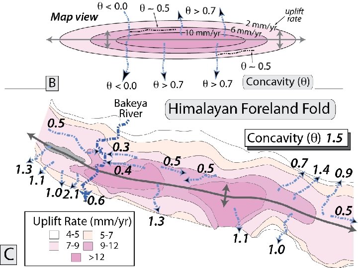 Burbank and Anderson, 2011, Tectonic Geomorphology, Chapter 8 