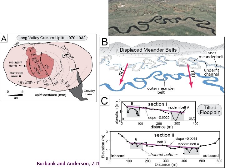 Burbank and Anderson, 2011, Tectonic Geomorphology, Chapter 8 