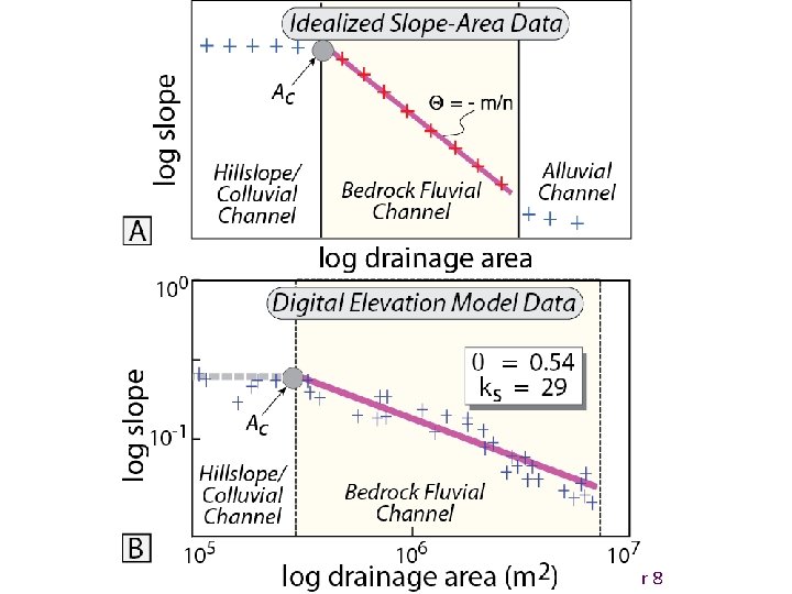 Burbank and Anderson, 2011, Tectonic Geomorphology, Chapter 8 